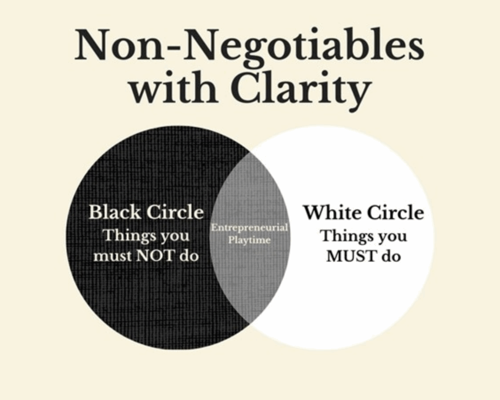 The Black and White Circles