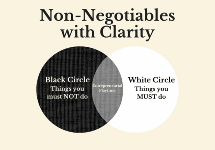 The Black and White Circles